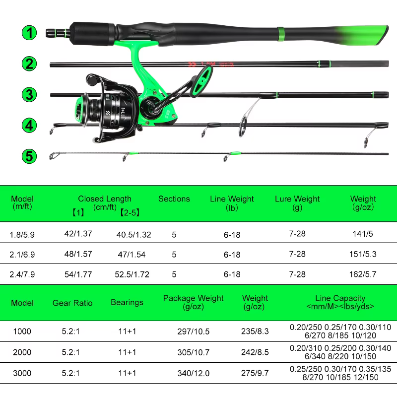 Combo Spinning Sougayilang – Caña Carbono Ultraligera y Carrete