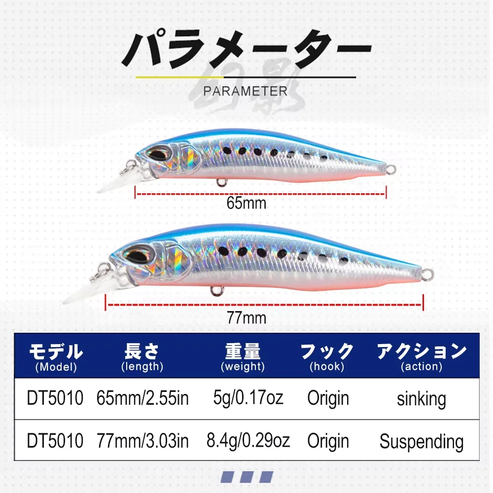 Variedad de colores disponibles para el Minnow D1