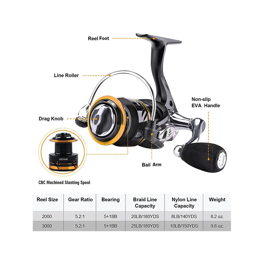 Goture Carrete giratorio ultraligero con mango EVA – CNC - imagen 3