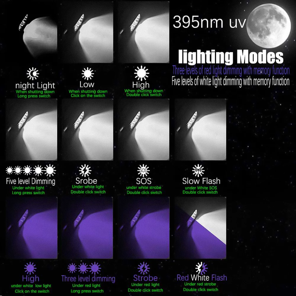Linterna Sololandor con luz blanca y luz UV