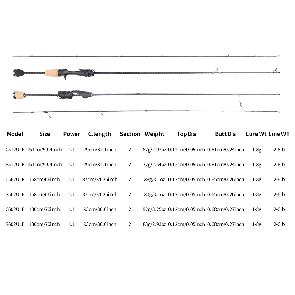 Caña ultraligera FUJI ALCONITE GUIDE UL, punta sólida para trucha - imagen 2