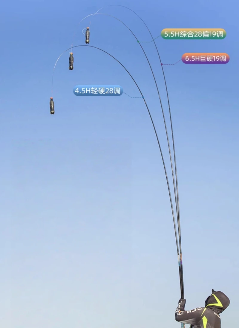 Longitud cerrada y montaje telescópico