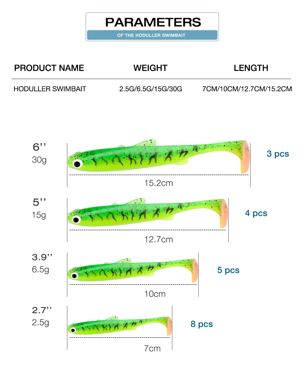 Uso en entorno de kayak y agua dulce