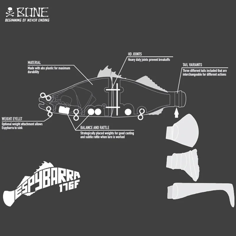 Primer plano del cuerpo ABS y el sistema de unión