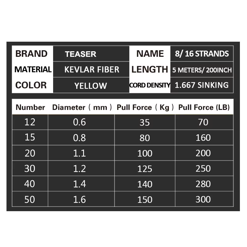 Sedal trenzado Kevlar Teaser Hollow Core - imagen 2