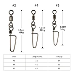 Mosquetón Coastlock Goture – Giratorio para señuelos de pesca