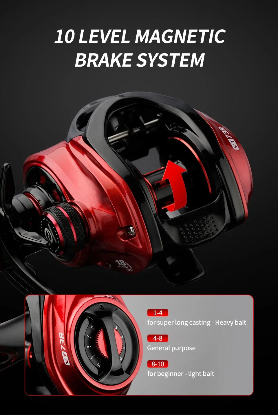 Detalle del diseño ultraligero del carrete JOHNCOO