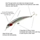 BK K 6066 Minnow hundimiento con cable, lanzamiento largo