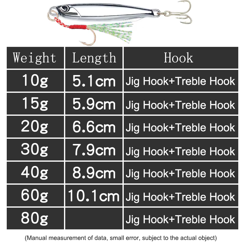 BURLE Spinnerbait Metal - Señuelo jigging