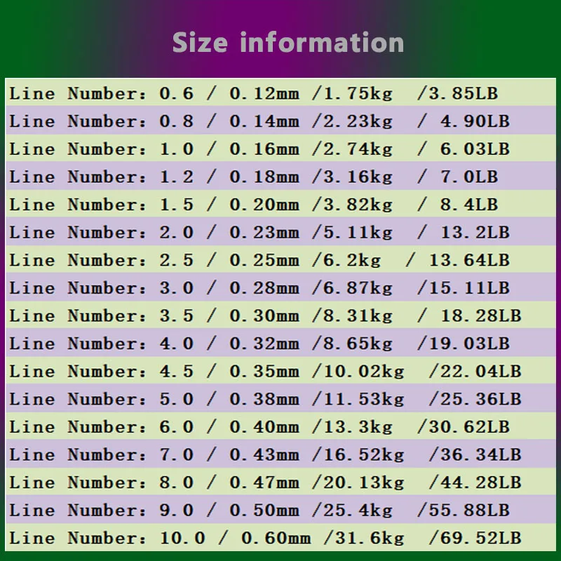 Línea fluorocarbono líder para carpa – Agua dulce y mar - imagen 2