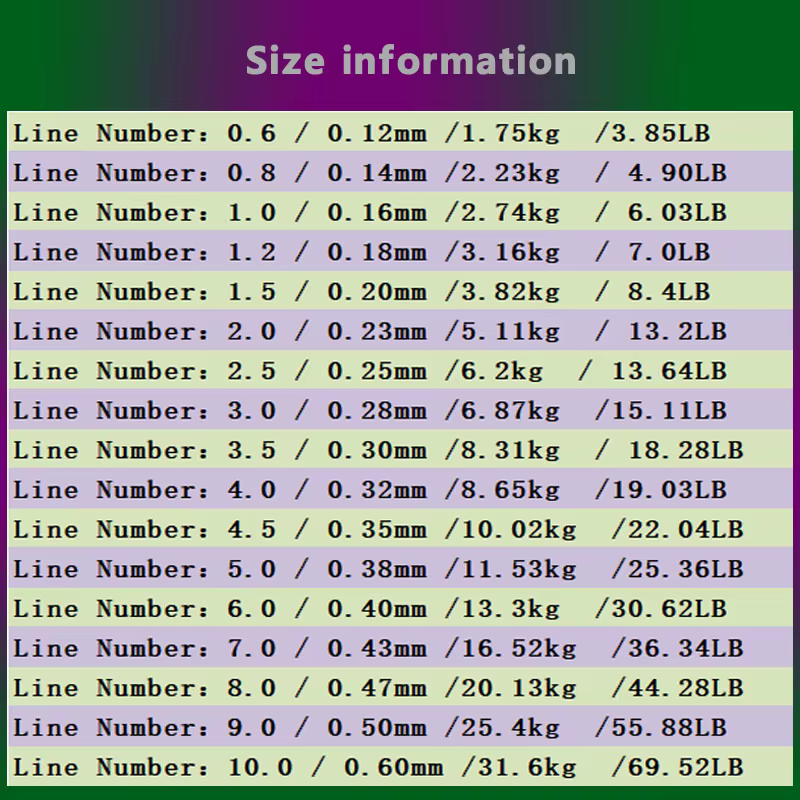 Línea de pesca cambio color fluorocarbono monofilamento para carpa - imagen 2