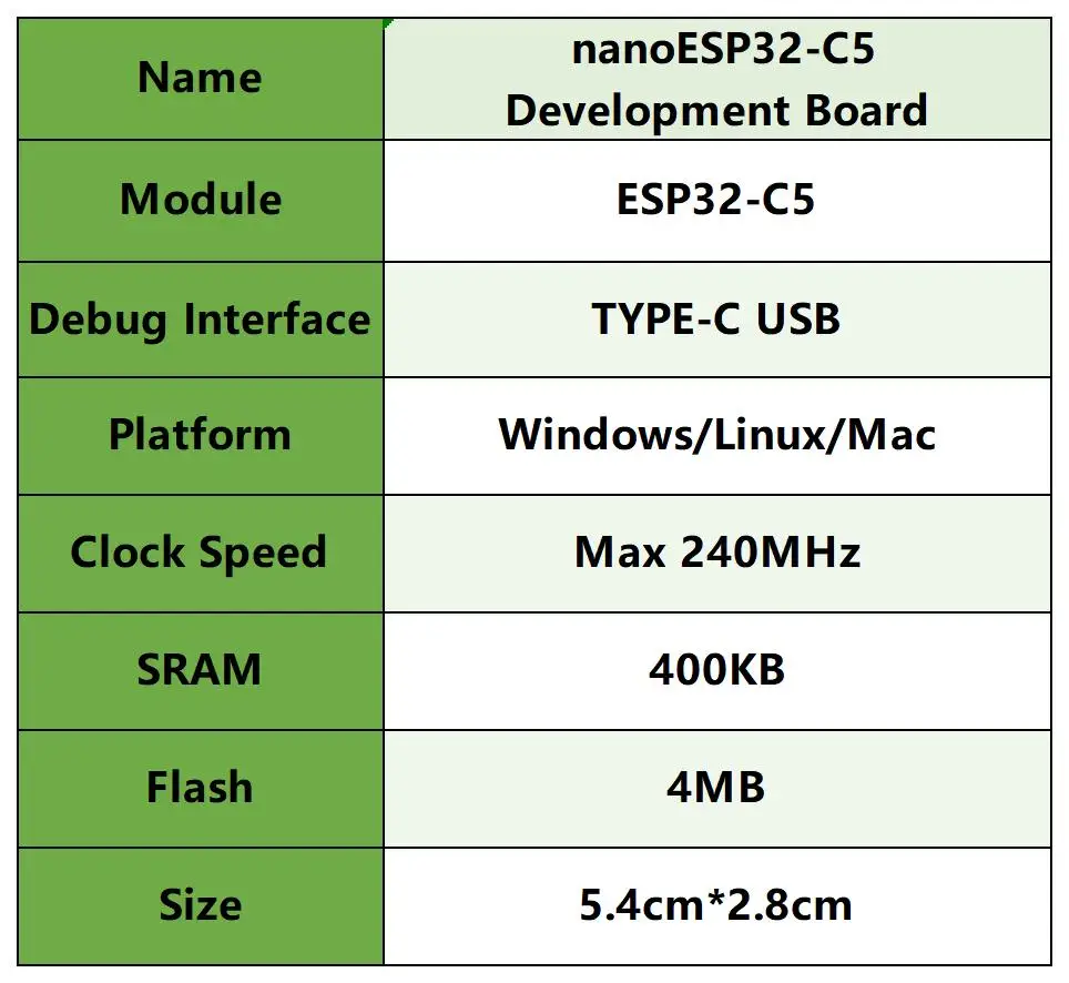 Puertos USB Type-C y control rápido