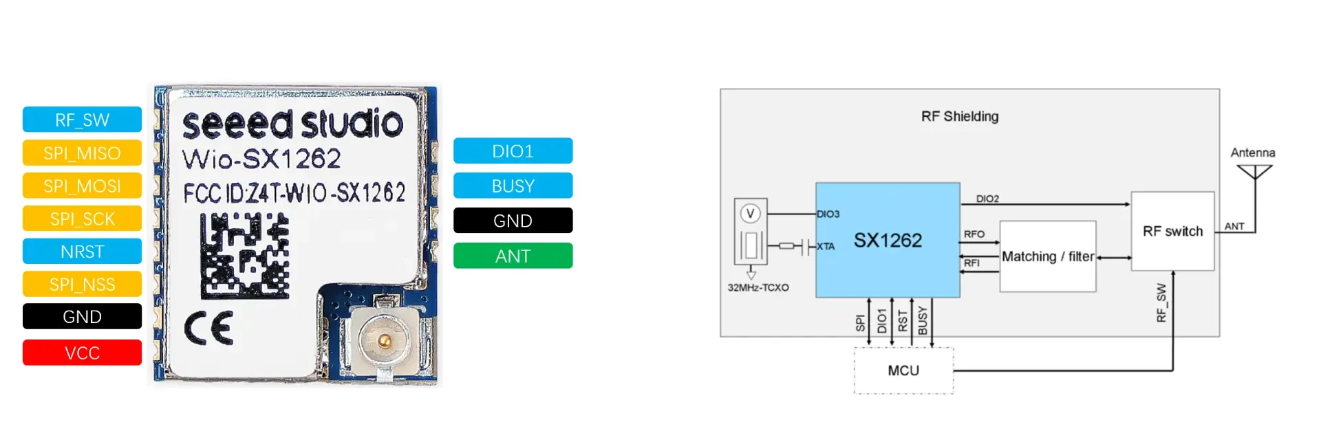 Detalle del módulo y conexión para integración en PCB