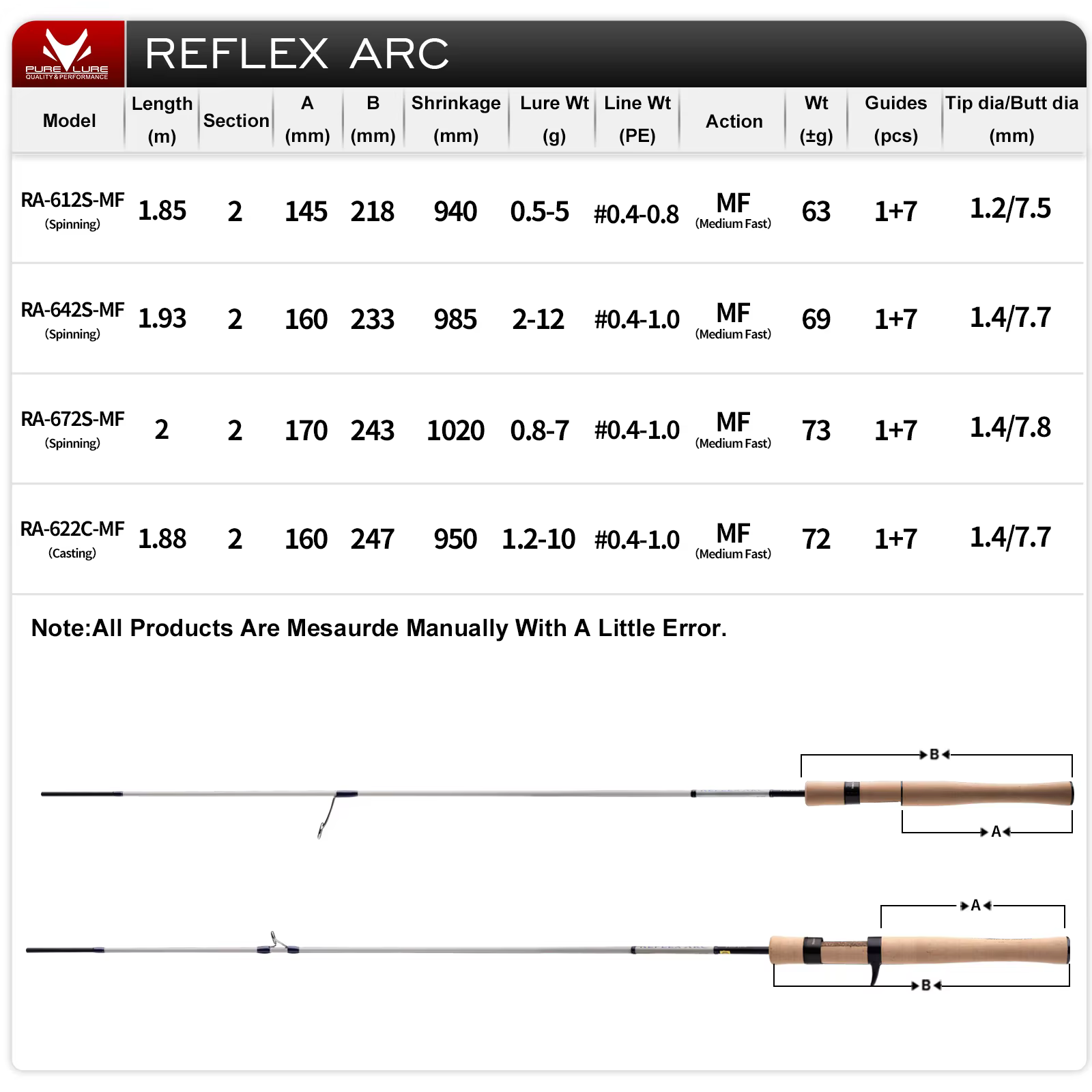 PURELURE REFLEX ARC – Vara BFS 6FT, 0,5-12 g, Toray T1100, Fuji SIC