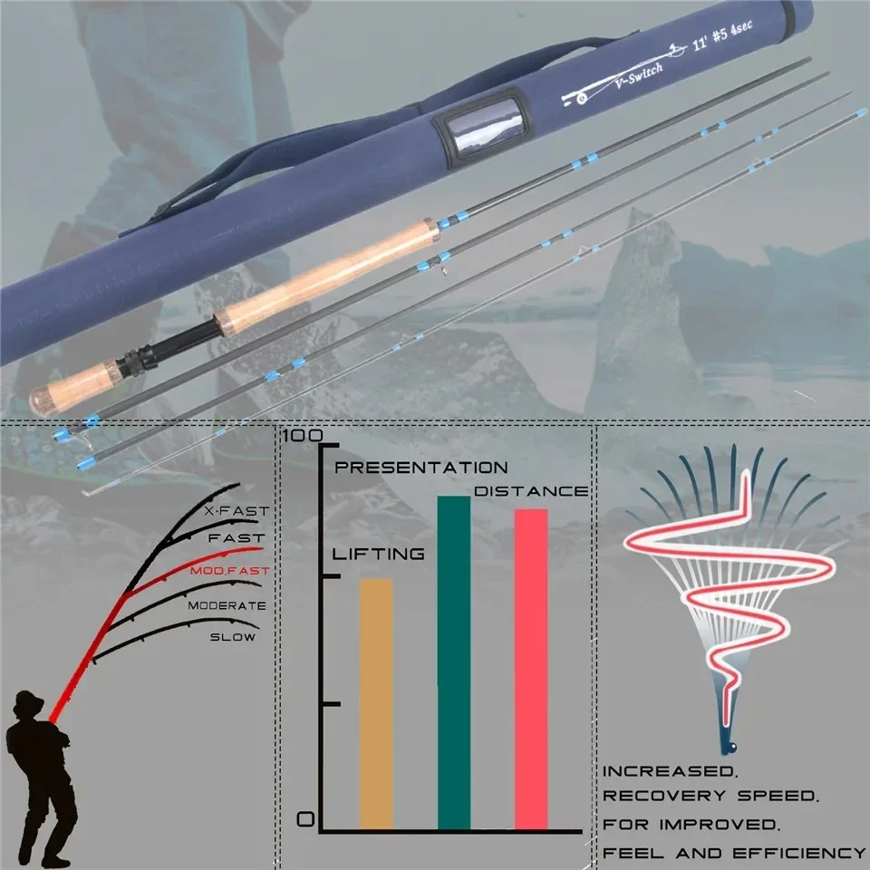 MAXIMUMCATCH Caña de mosca V-Switch dos manos con vueltas de lucha - imagen 5