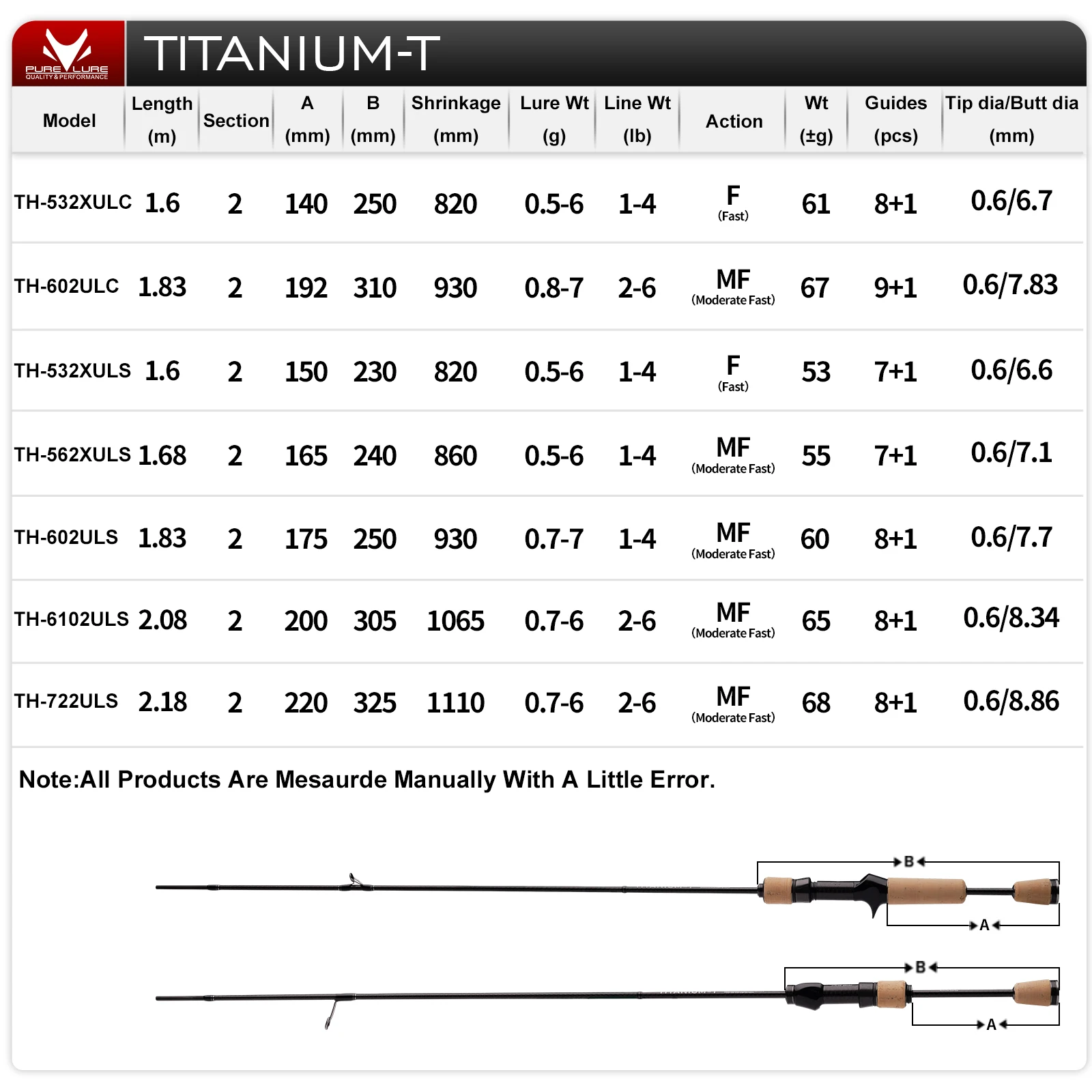 Caña spinning PURELURE Titanium-T XUL BFS – Guías FUJI, acción MF - imagen 3