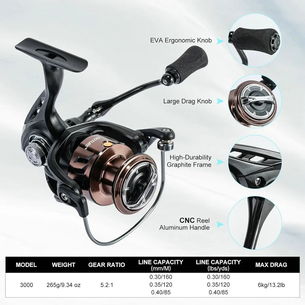 Señuelos y accesorios de pesca del kit Goture