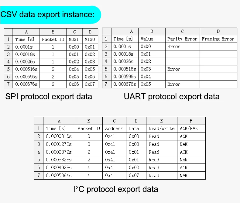 Configuración y entorno de software en inglés