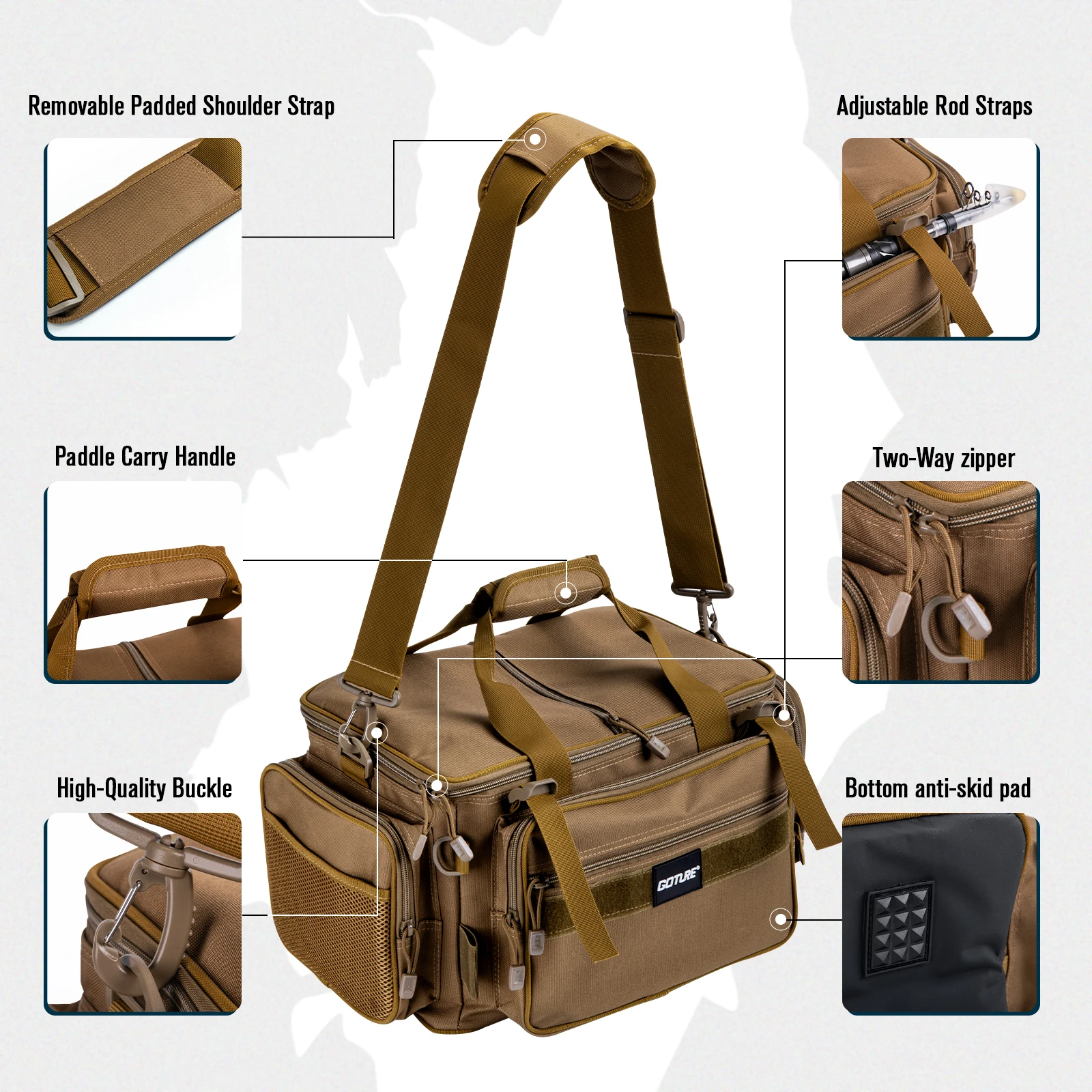 Goture Bolsa impermeable de pesca con soporte para cañas - imagen 4