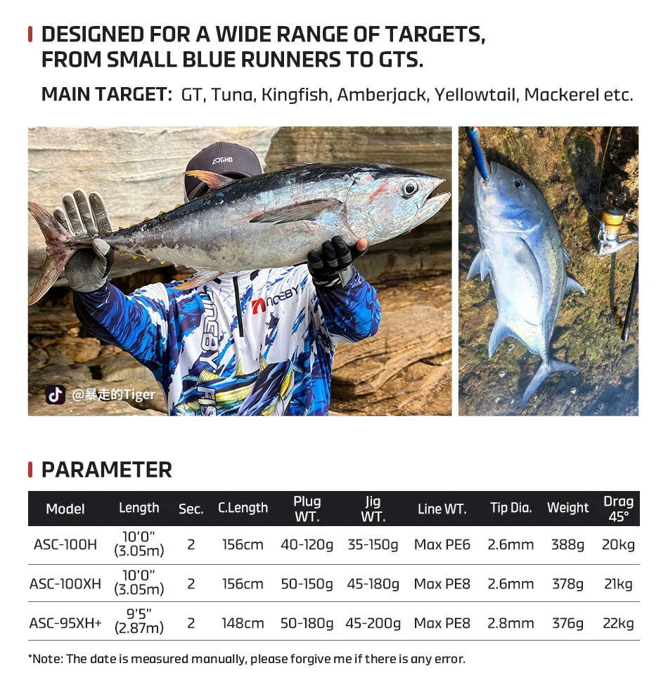 Uso en pesca en el litoral