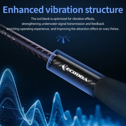 Caña de carbono Ecooda Black Thunder III T1100G con punta flexible