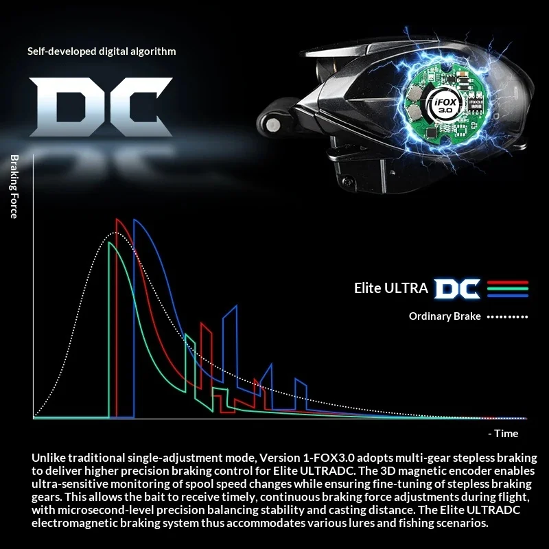 Carrete de pesca Misure Lure Elite Ultra DC – freno electromagnético - imagen 4