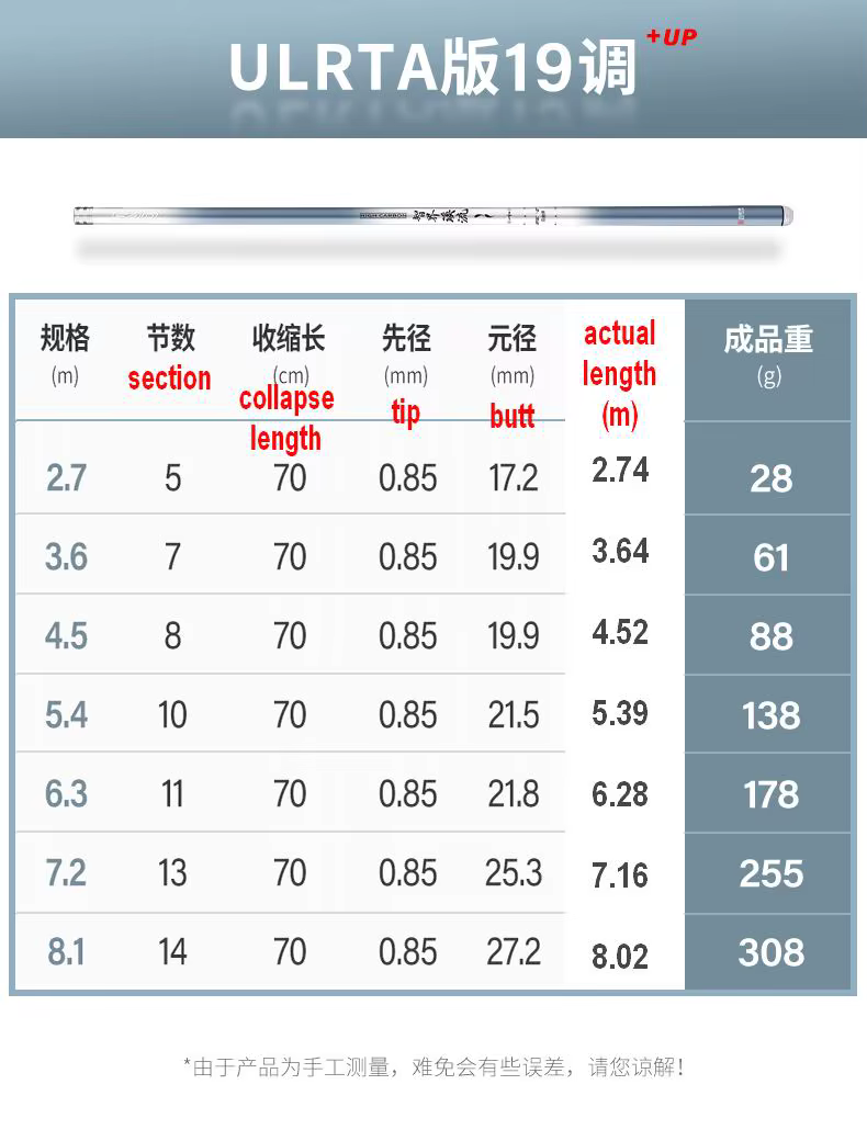 Ultra 19 升级版 ofrece mediciones y ajustes precisos para un rendimiento óptimo