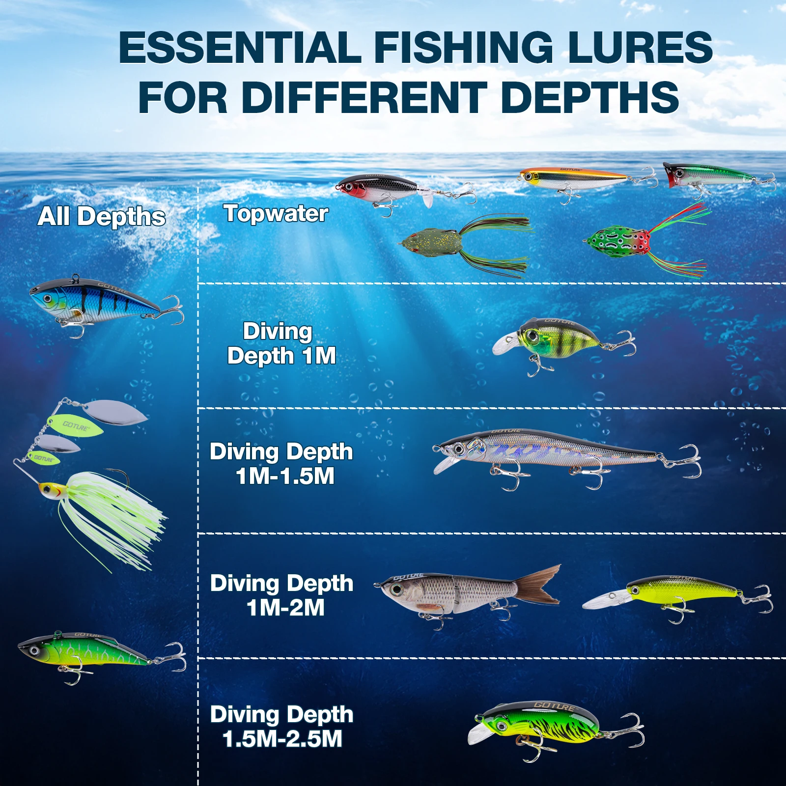 Señuelos Swimbait Goture Premium anti-enredos multiarticulados - imagen 3