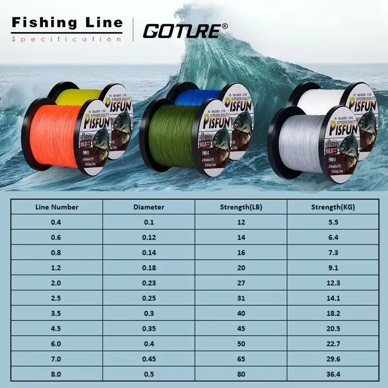 Goture línea de pesca trenzada PE multifilamento para invierno - imagen 4