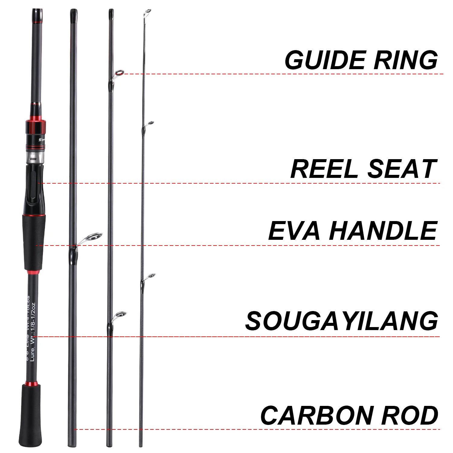 Comparativa de las tres longitudes disponibles