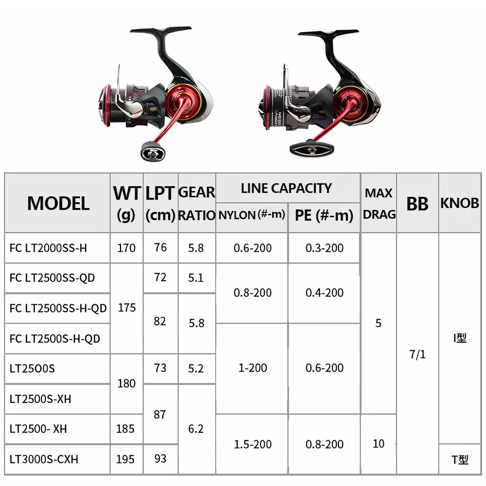 DAIWA SALAMANDURA LT 2026 Carrete baitcasting ligero y resistente - imagen 2