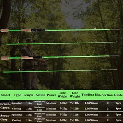 Mavllos Scout Bass – Caña de Spinning 1,8m Acción Moderada-Rápida