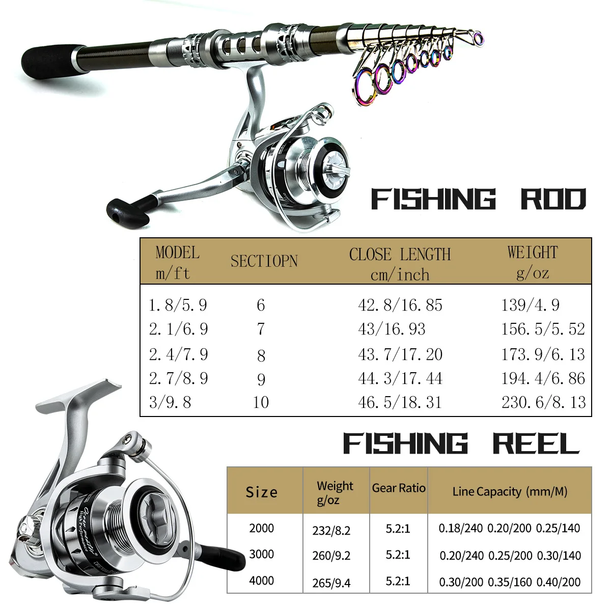 Componentes del equipo de pesca de mar