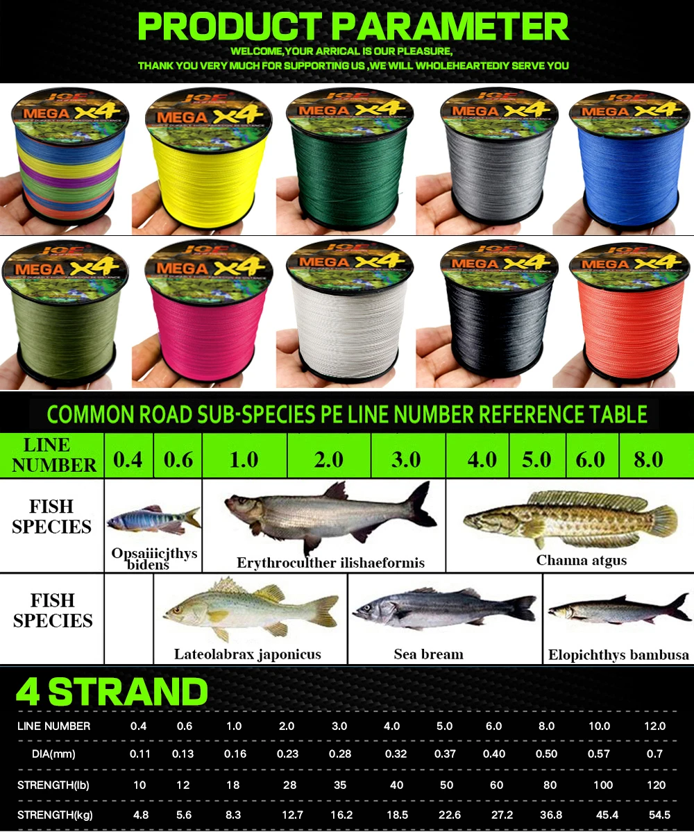 Muestra de resistencia de la línea JOF