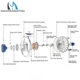 Carrete pesca con mosca Maximumcatch AVID CNC con ajuste micro de freno - imagen 4