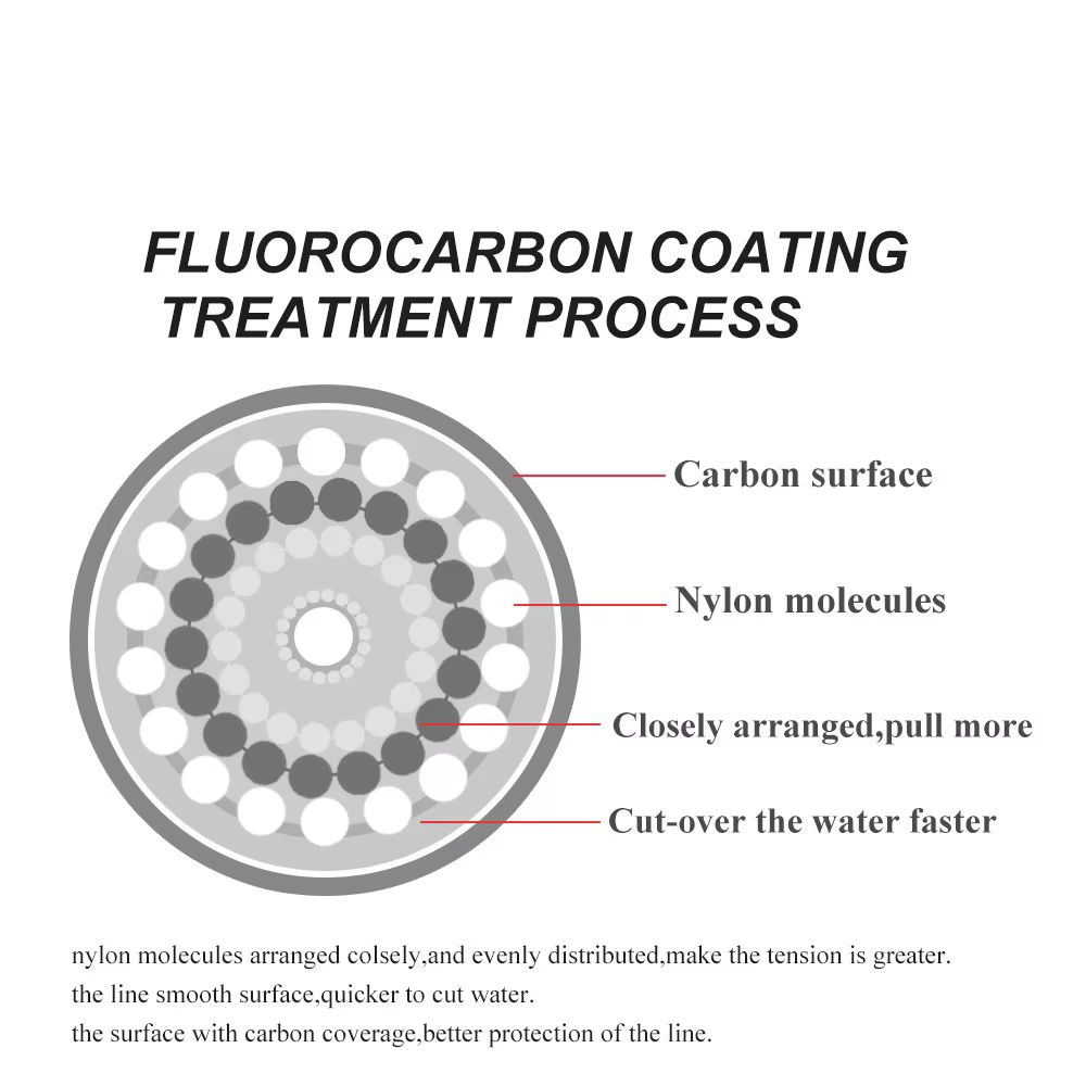 Sedal fluorocarbono invisible de carbono - Largo alcance - imagen 3