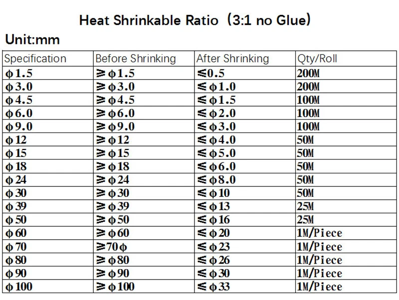 Detalle del tubo termorretráctil con opciones de diámetro