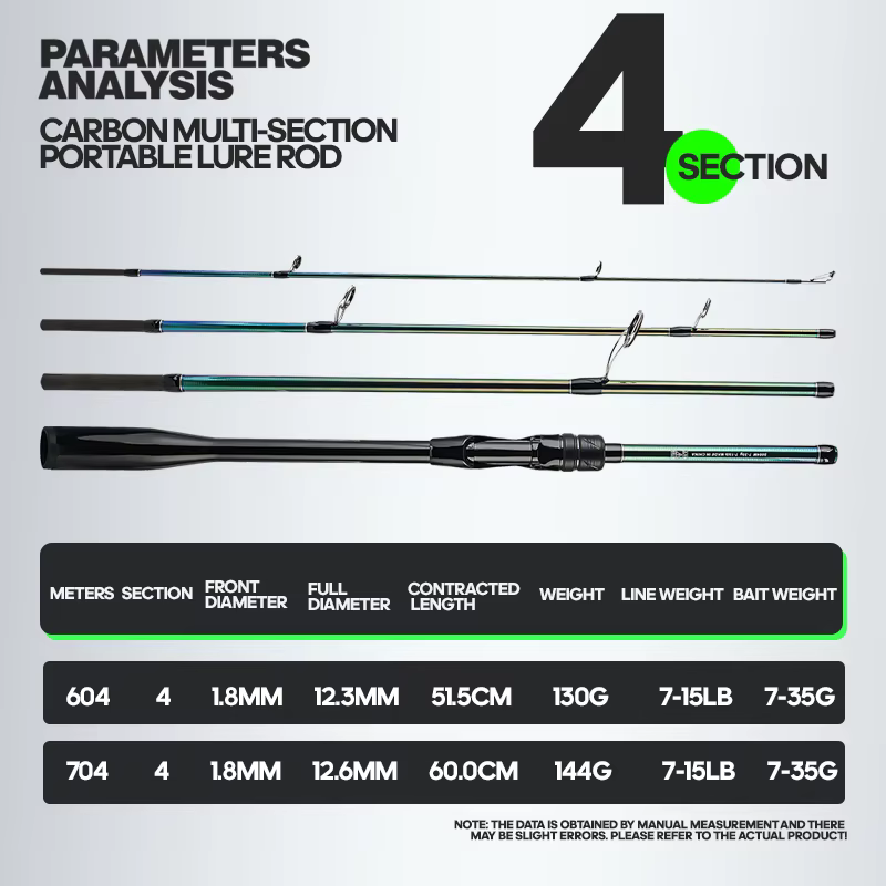 Caña Spinning Ultraligera TAIYU 1,8-2,1m ML – Fibra de carbono - imagen 5