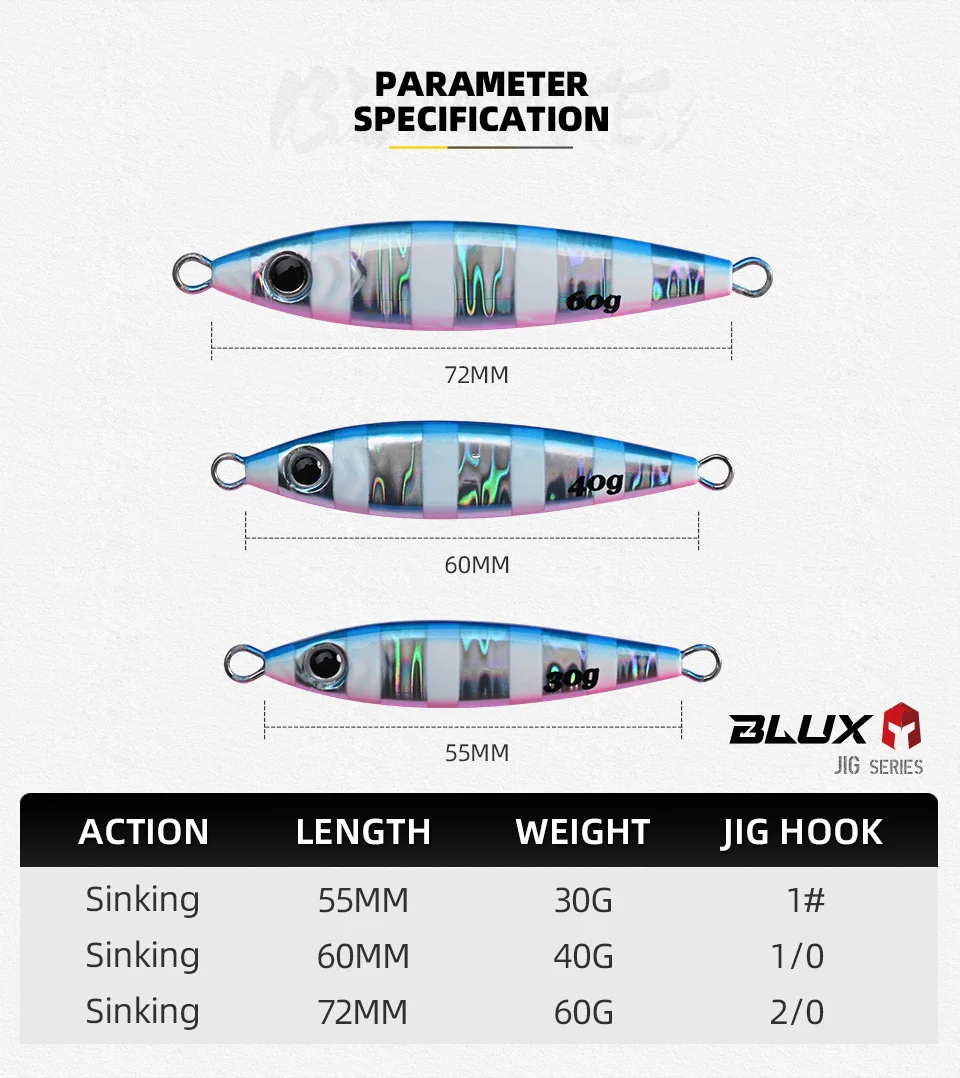 Detalle del perfil del señuelo BLUX