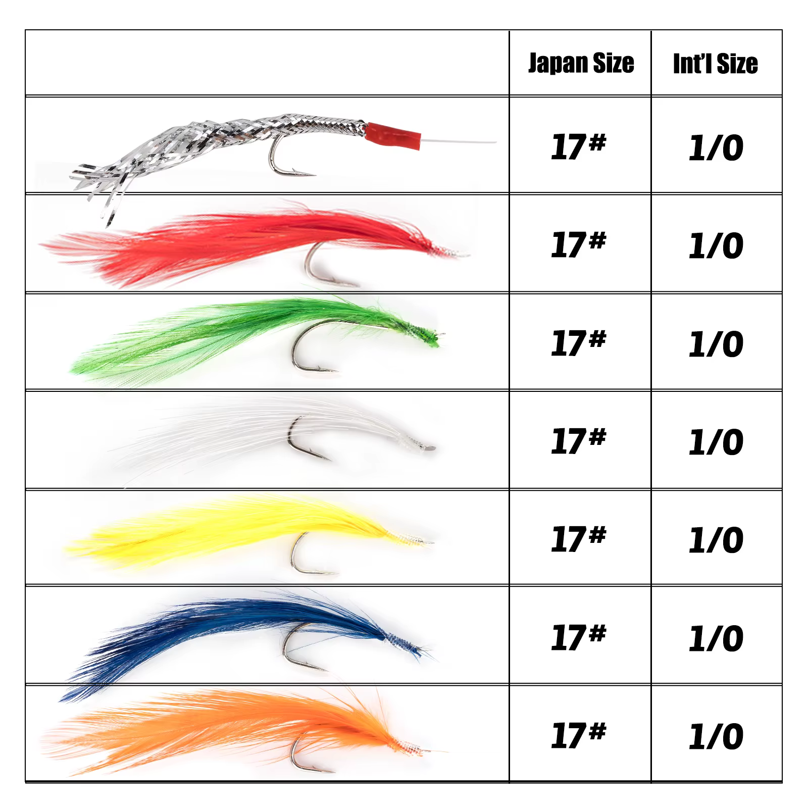 Aparejos de plumas para mar – Pesca de caballa, lubina y bacalao - imagen 4