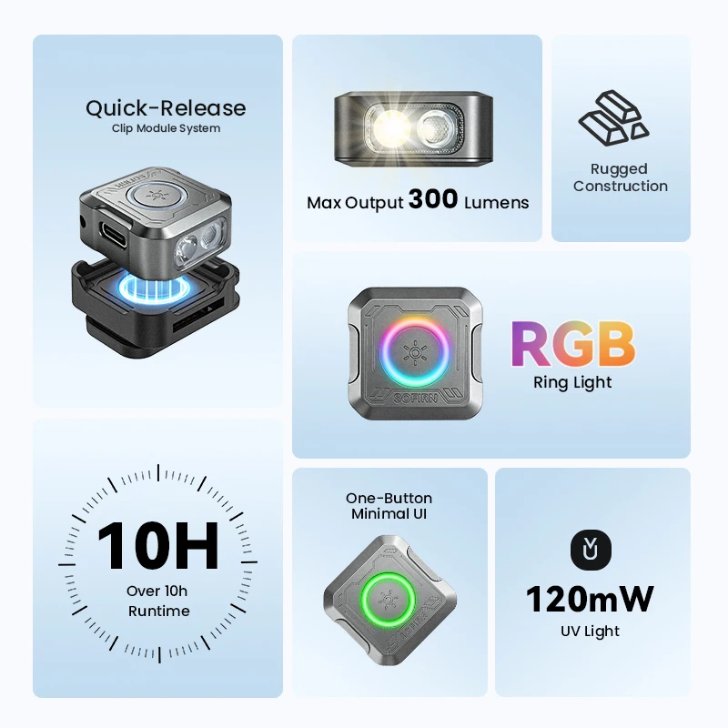 Linterna EDC SOFIRN SE1 con anillo RGB y clip magnético rápido - imagen 3