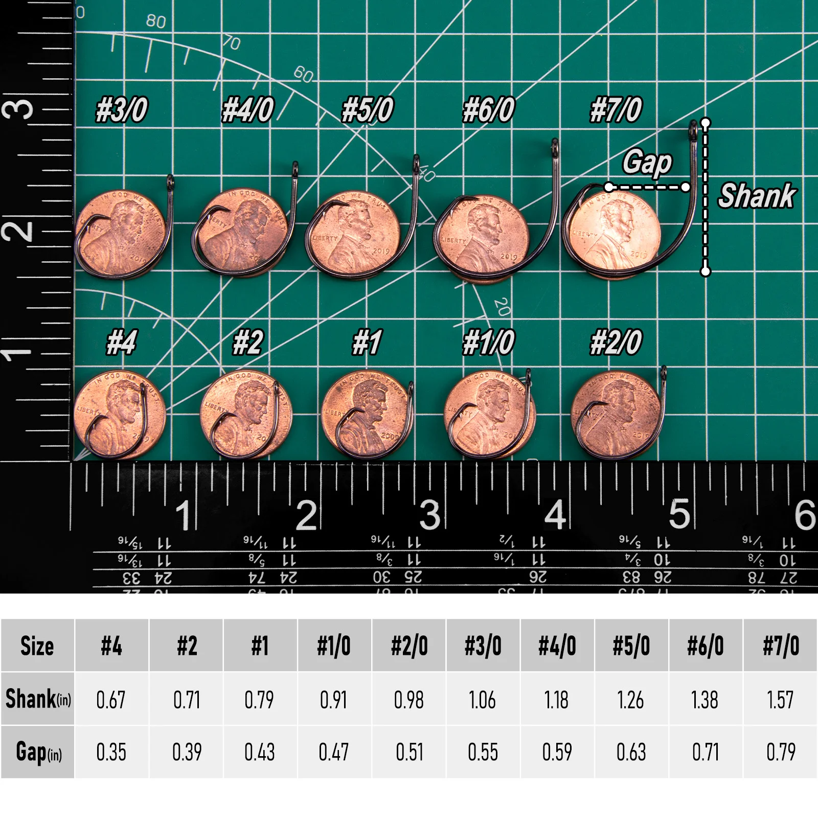 Comparativa de tamaños disponibles del #4 al #7/0