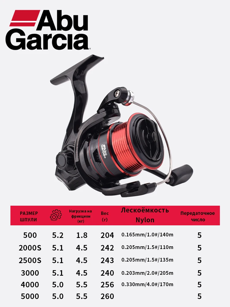 Ejemplo de pesca con carrete Abu García BMAX 2 en acción