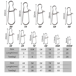Grilletes rodillo con seguro – Acero inox para pesca