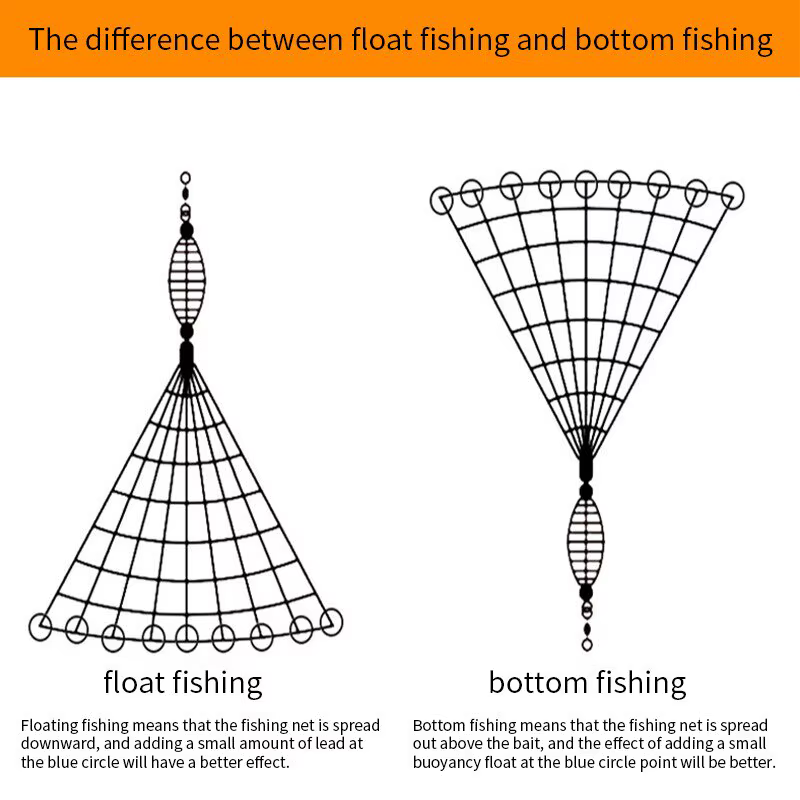 Overlord Red de lanzamiento flotante – Pesca profesional - imagen 3