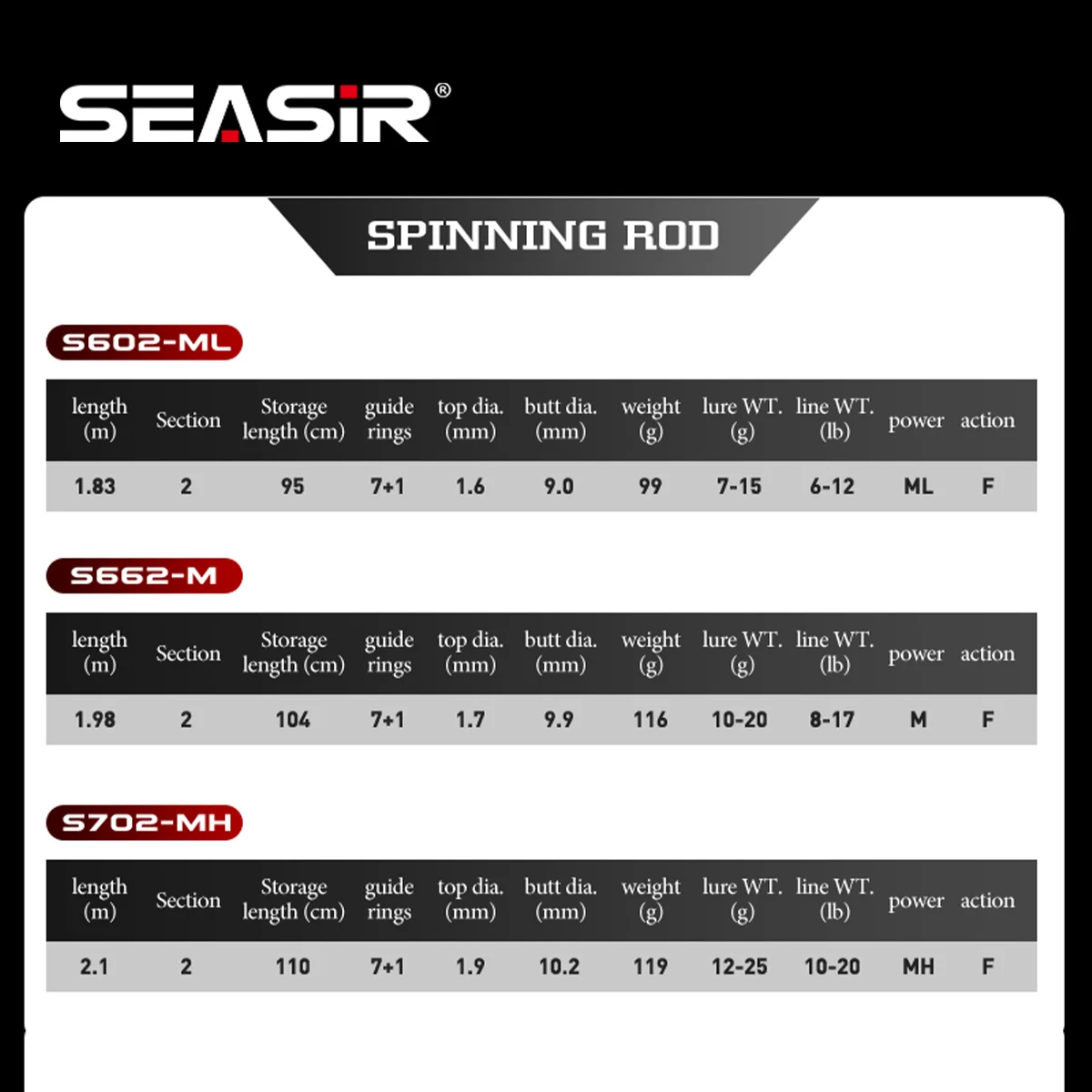 SEASIR Cast X Caña spinning de fibra de carbono con gran arrastre - imagen 2