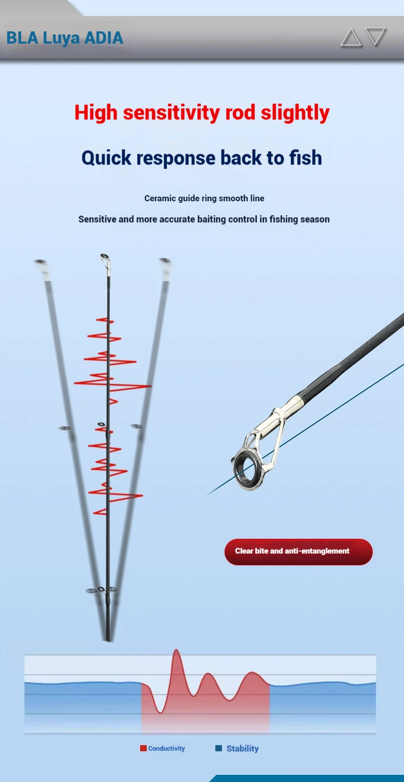 Comparativa visual de ambas longitudes