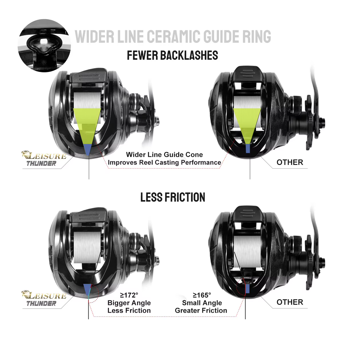 Carrete de pesca NOEBY Thunder perfil bajo con freno magnético
