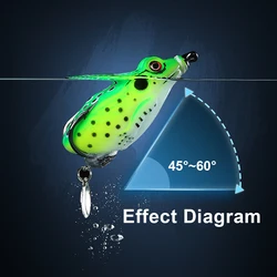 Hop Walker FishTrip – Señuelo rana topwater para lucio