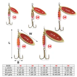 FTK Cucharilla ondulante metálica para lucio y black bass
